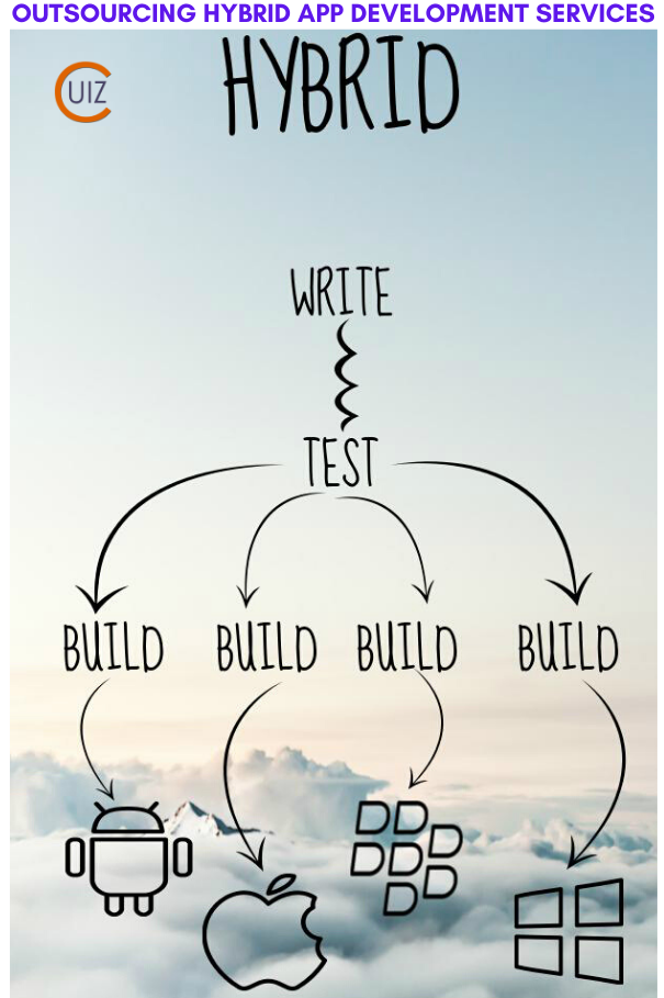 Process of Hybrid App Development