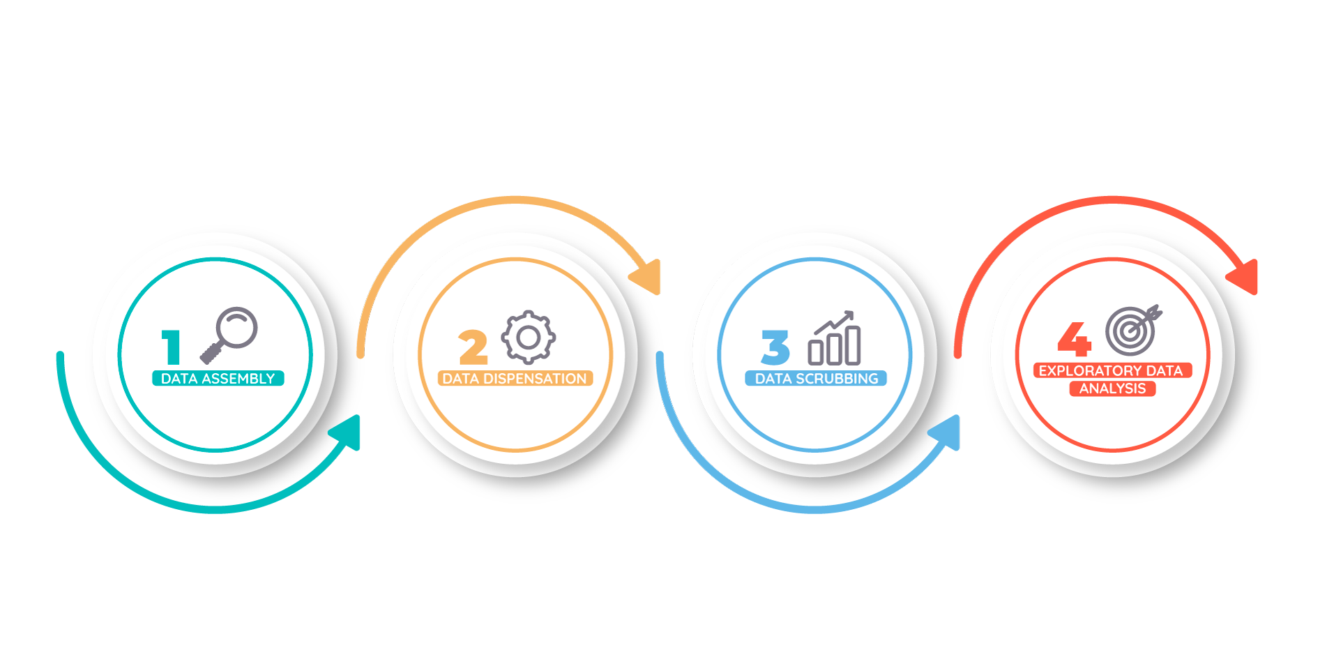 Data-Analysis-Process