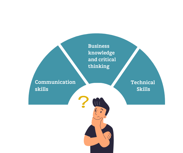 Skills For Business Analysis – UIZ
